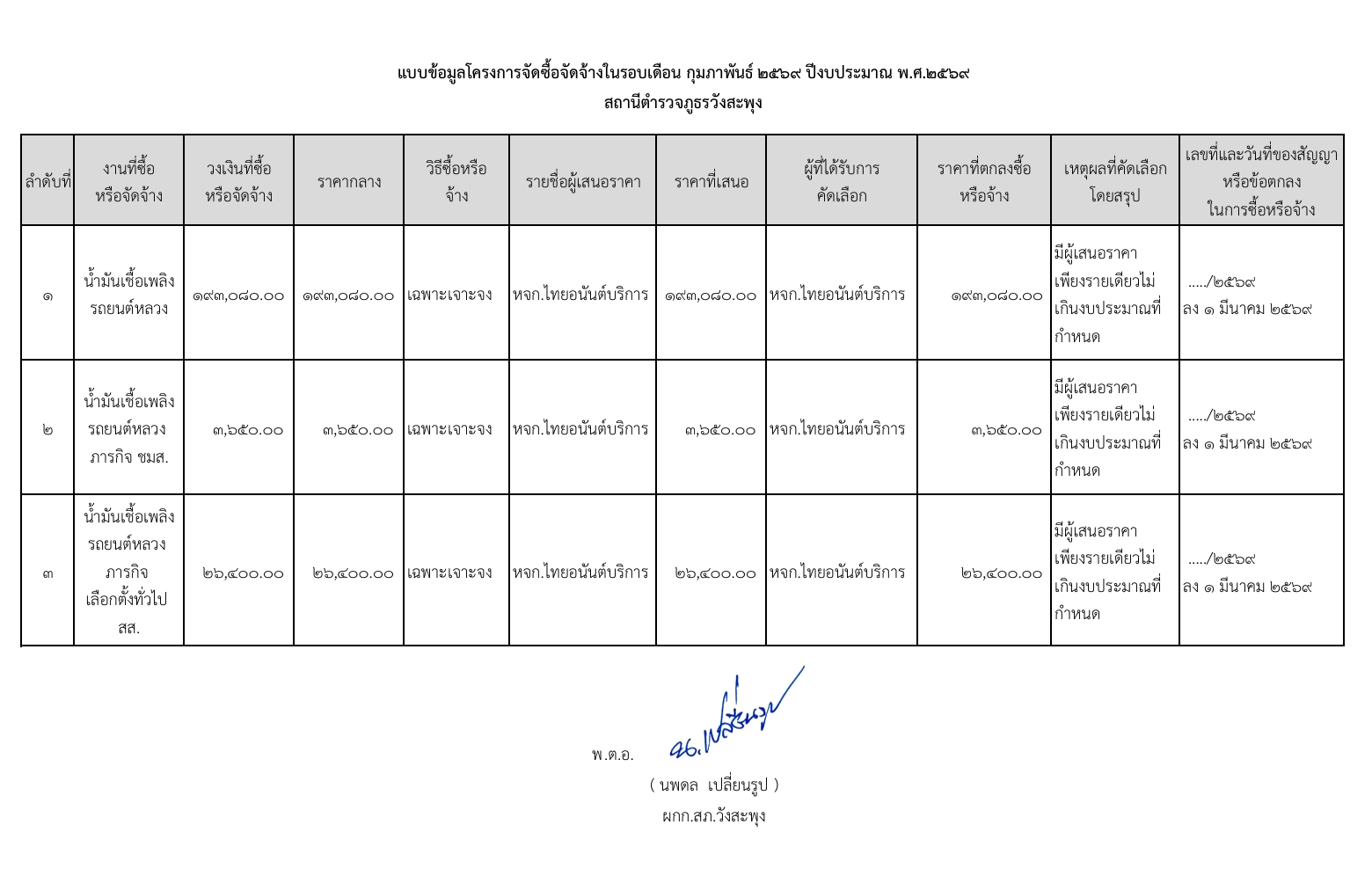 จัดจ้าง_ก.พ.jpg