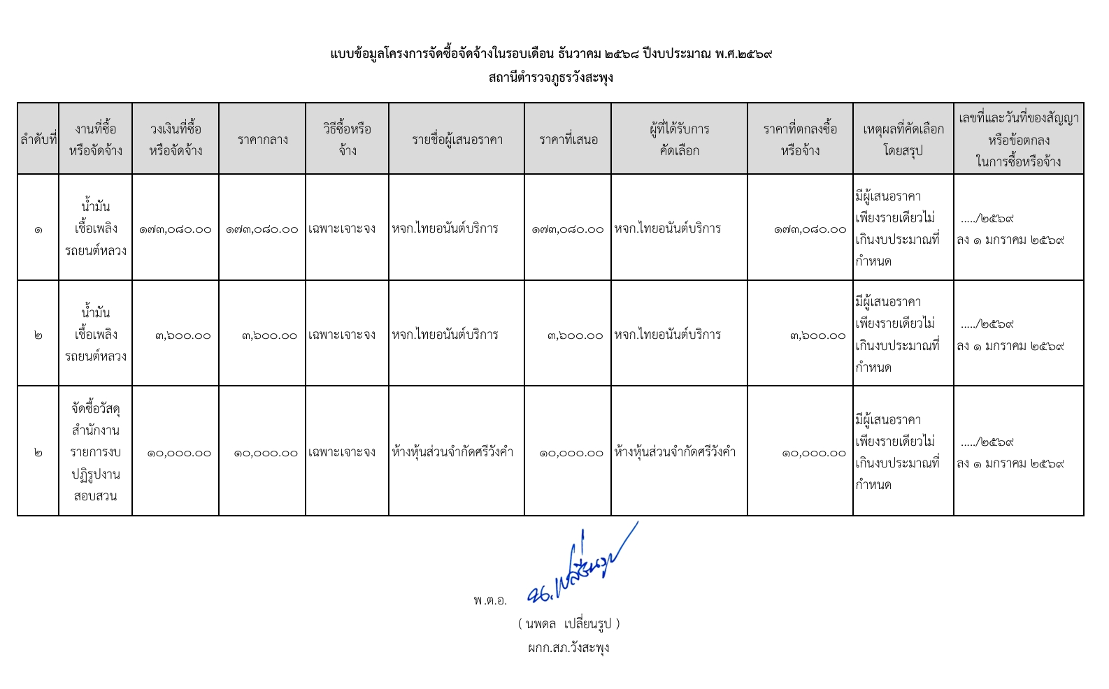 จัดจ้าง_ธ.ค.jpg