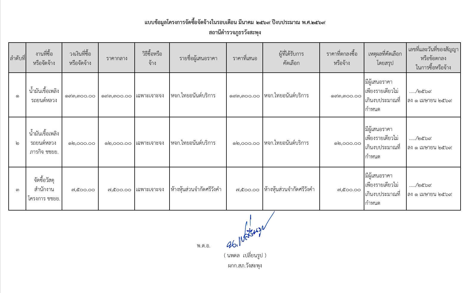 จัดจ้าง_มี.ค.jpg