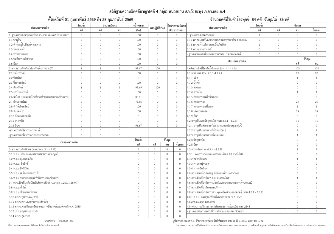 ผล 05