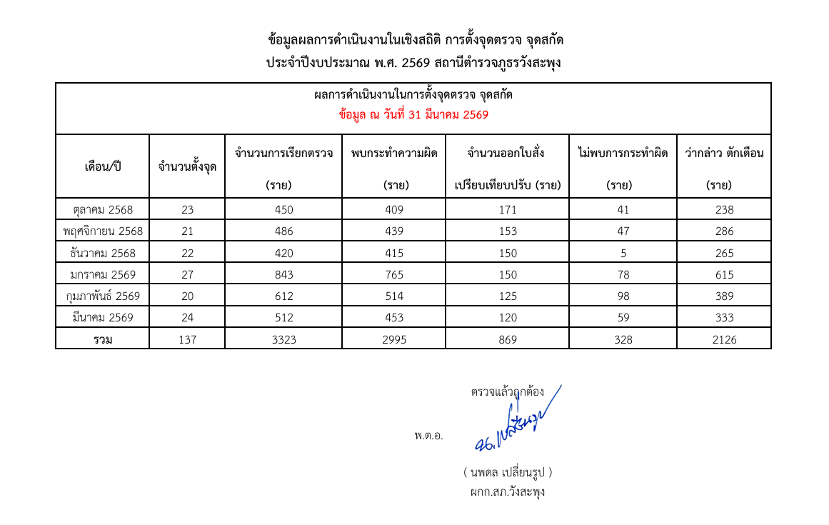 สถิติตั้งด่าน_69.png